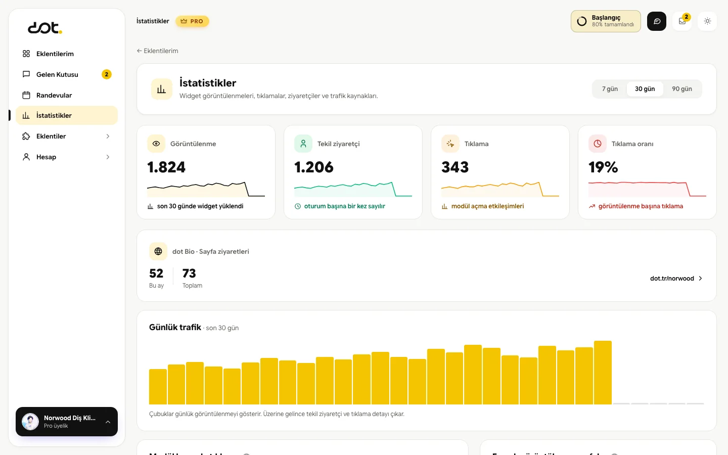 İstatistikler ekranı