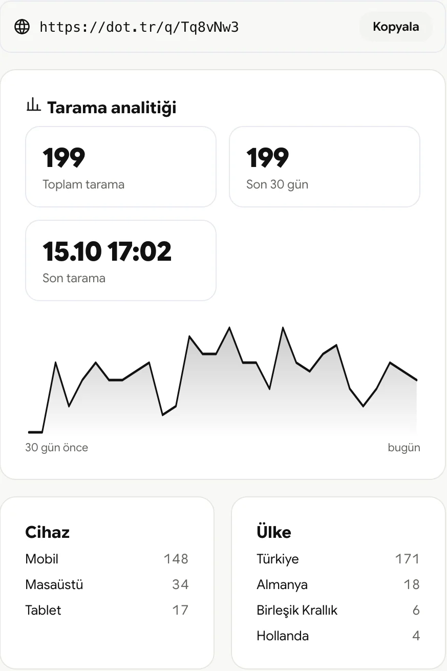 Kartvizit karekodunun tarama analitiği: toplam tarama, son 30 gün, son tarama, 30 günlük grafik, cihaz ve ülke dağılımı